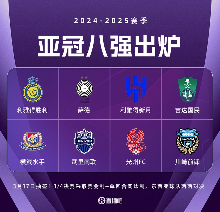 亚冠8强出炉:中超全军覆没 胜利携沙特三强晋级 光州大逆转神户