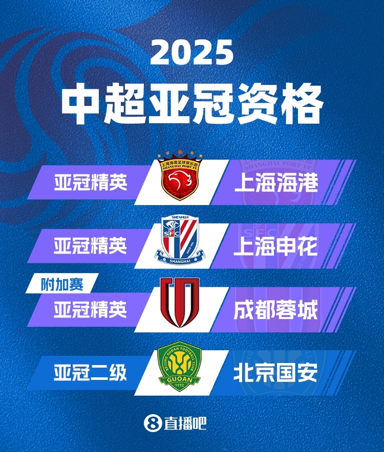 中超下赛季亚冠名额确定!海港&申花正赛,蓉城附加赛,国安亚冠2